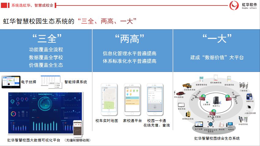 虹華智慧校園生態(tài)系統(tǒng)的“三全、兩高、一大”
